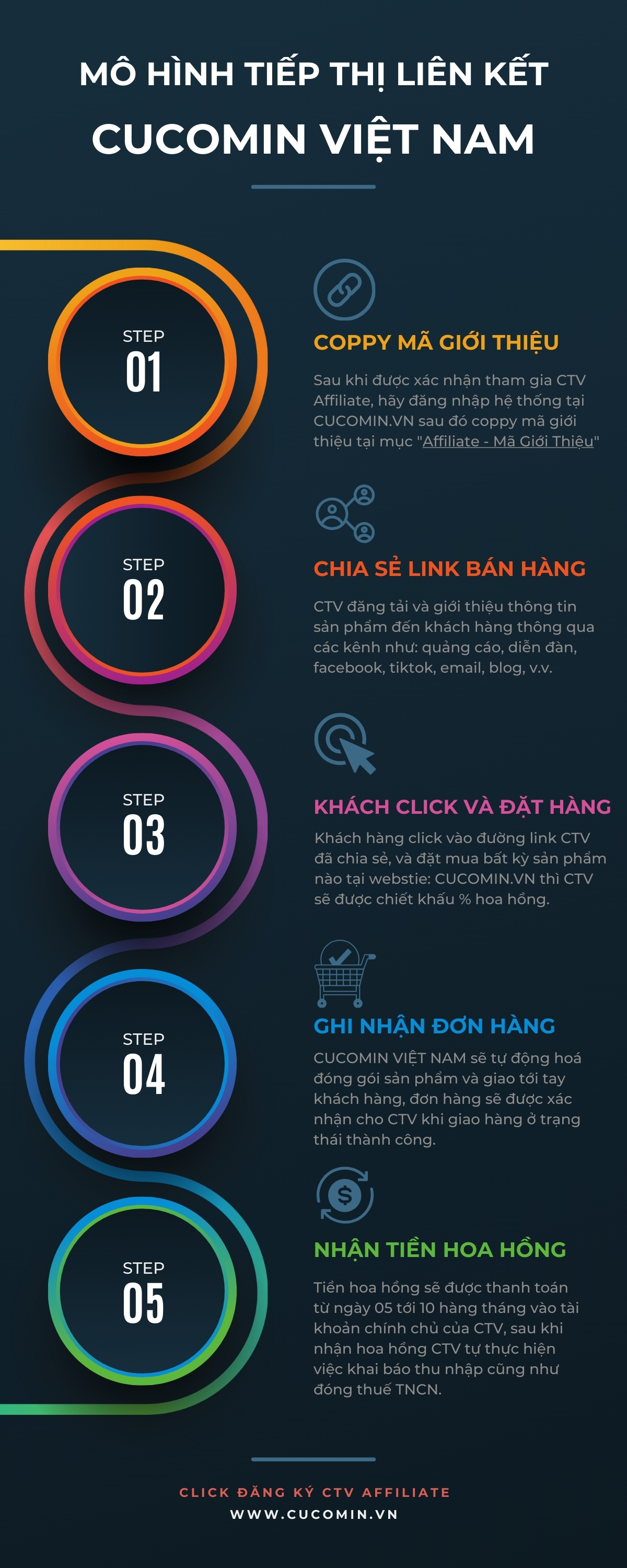 Bán hàng tiếp thị liên kết affiliate